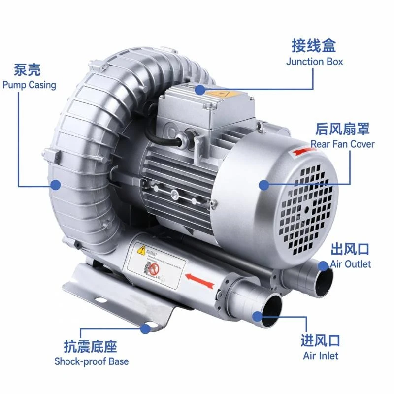 Oil Free Single Stage Drying Blower price Oil Free Single Stage Drying Blower price
